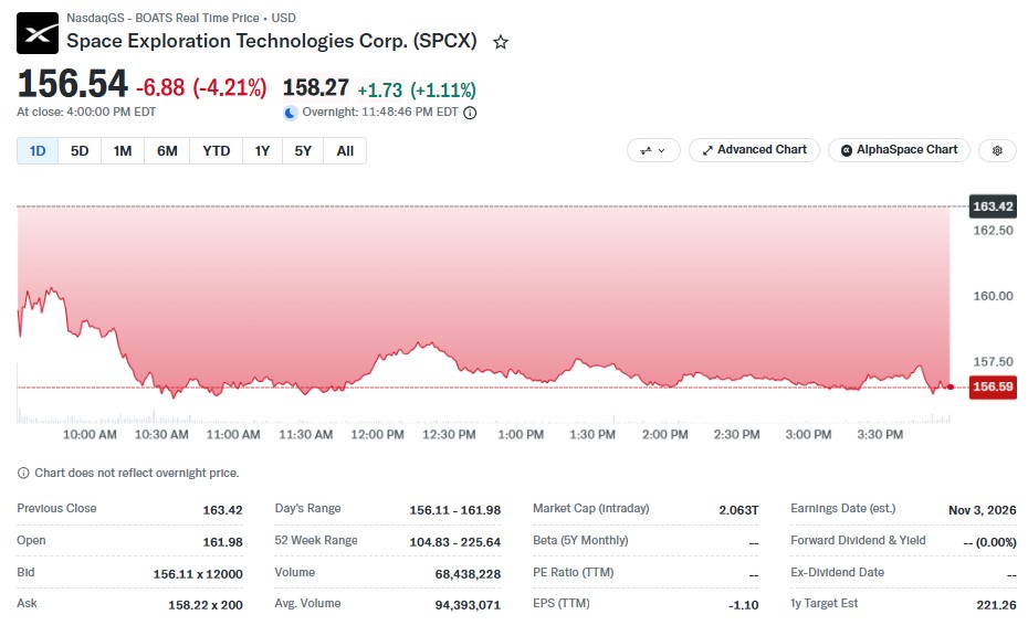 What Is the SpaceX Share Price Today? What Is the SpaceX Share Price Today?