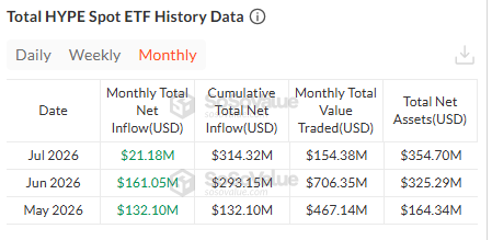 hyperliquid etf data today