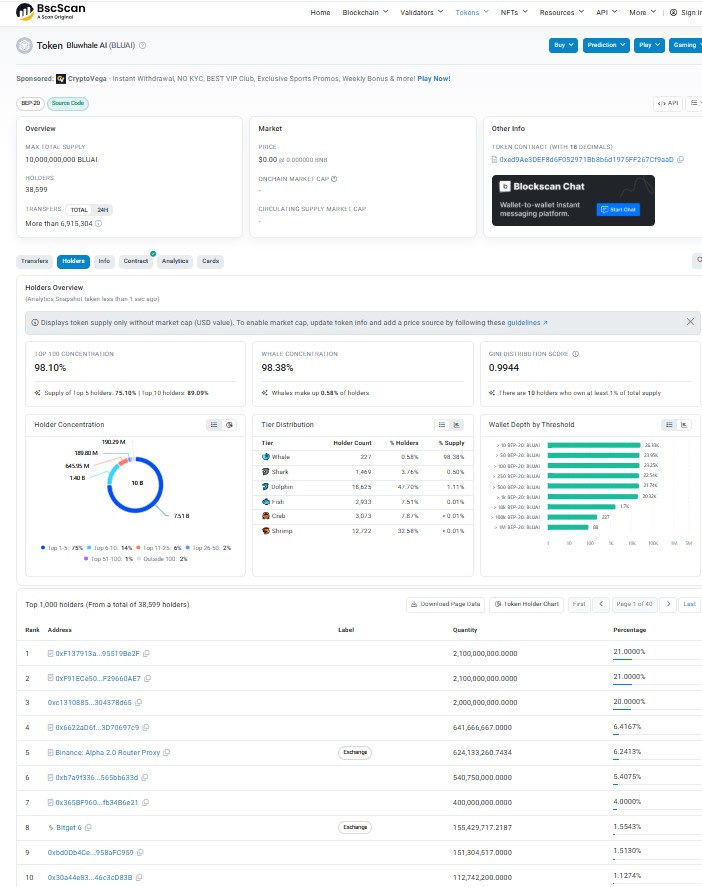 Tokenomics and Whale Holder Data Tokenomics and Whale Holder Data