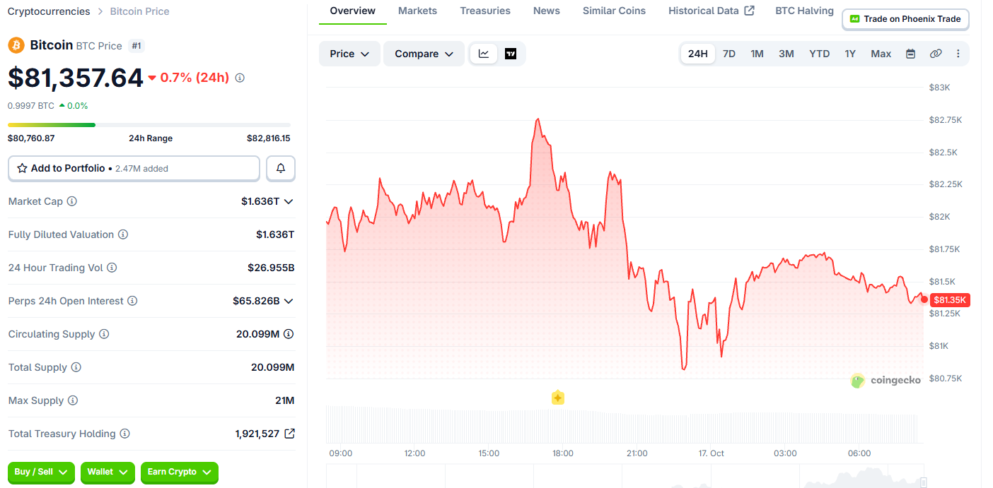 Bitcoin Price Today