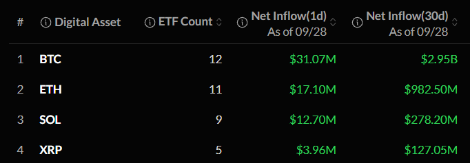 Crypto ETF news Today Crypto ETF news Today