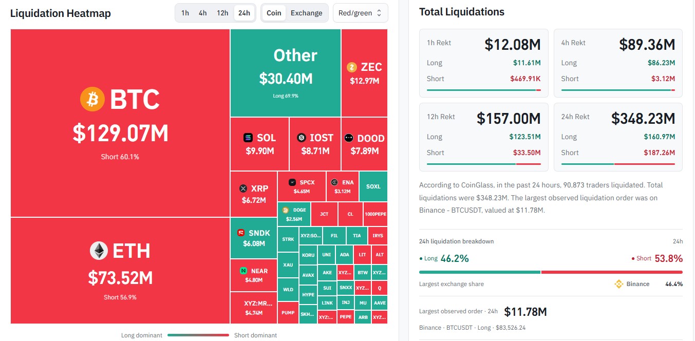 How Much Crypto Was Liquidated Today?