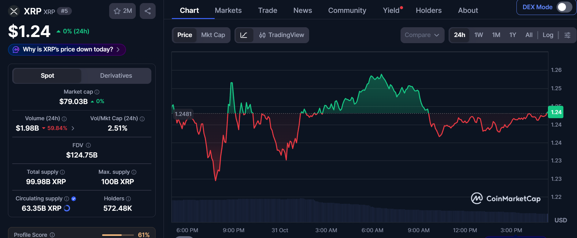 CoinMarketCap Live Data