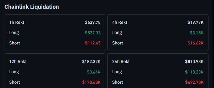 Chainlink liquidation data