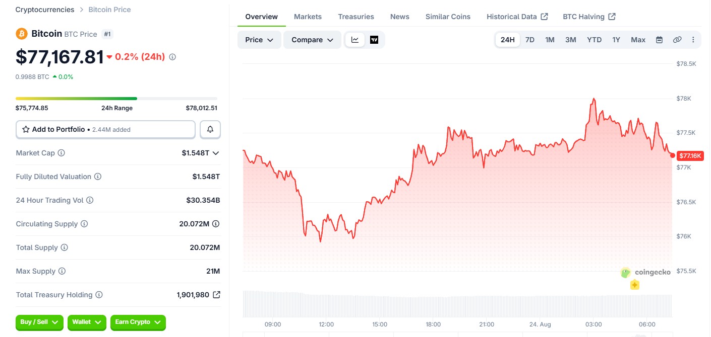 Bitcoin (BTC) price today 
