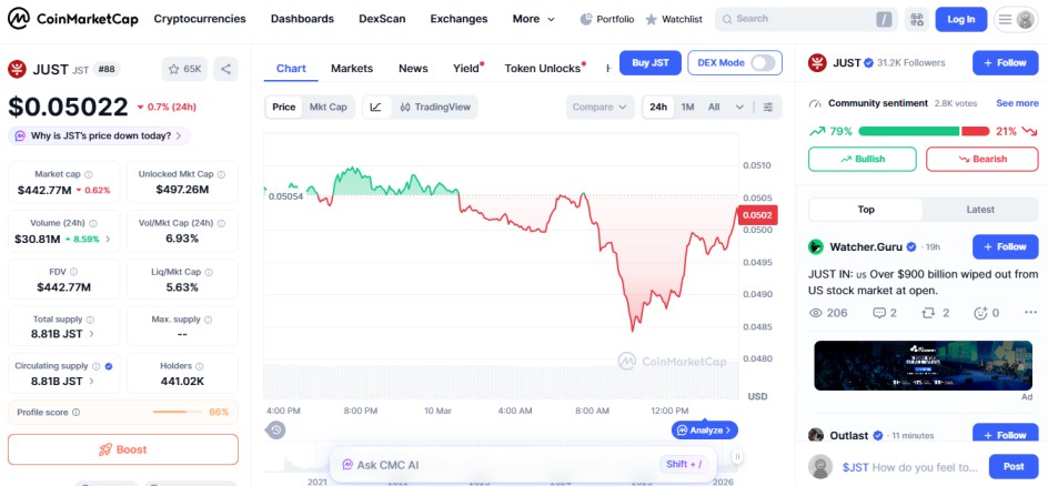 top crypto loesrs 10 march, JST