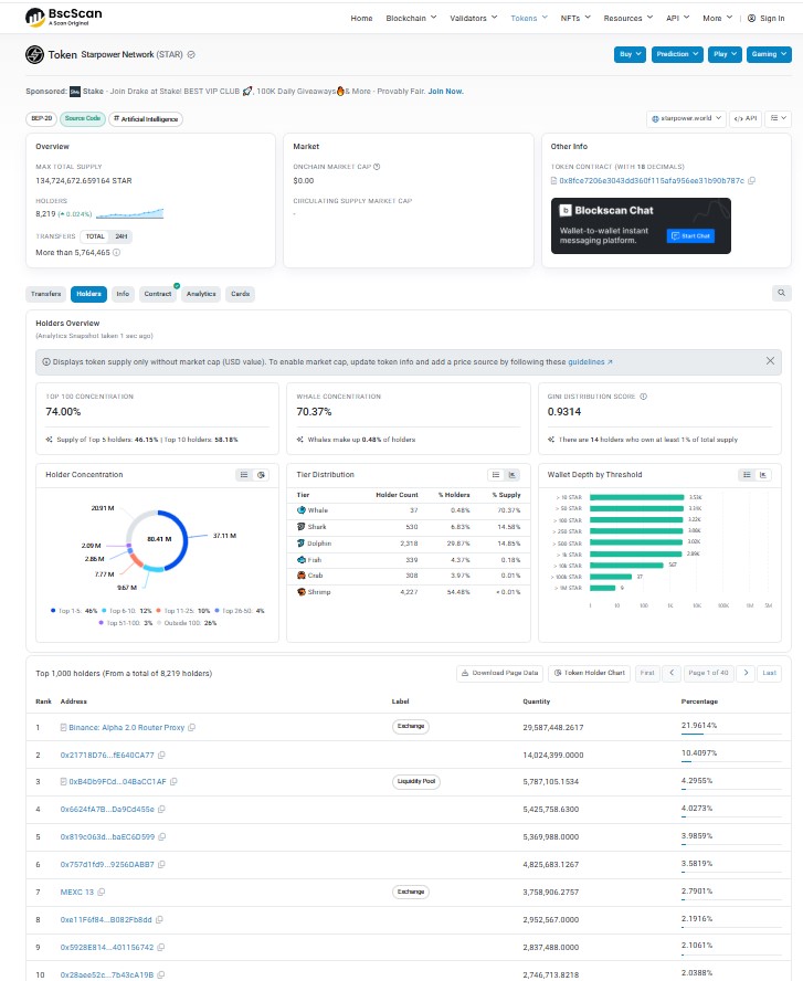 STAR Tokenomics, Whales STAR Tokenomics, Whales