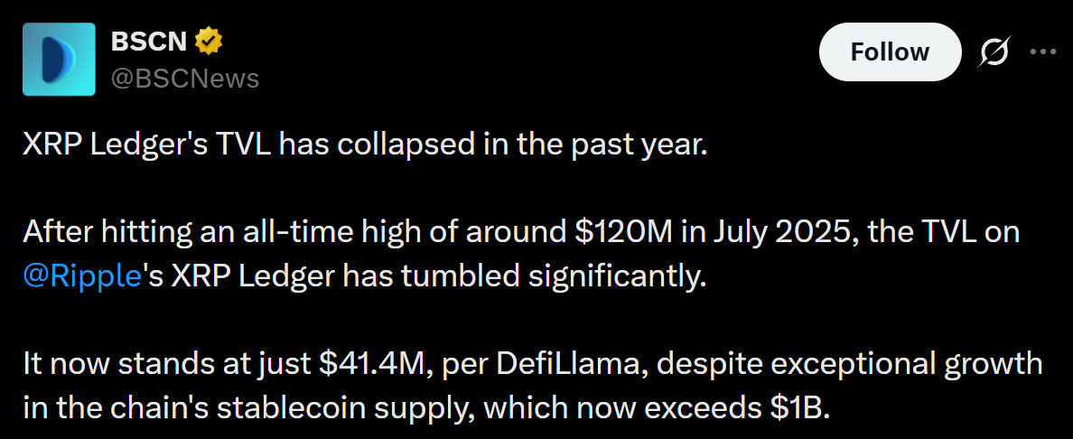 BSCNews post on XRP BSCNews post on XRP