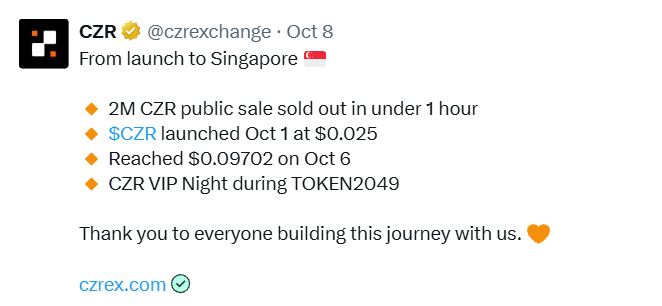 CZR Exchange growth CZR Exchange growth