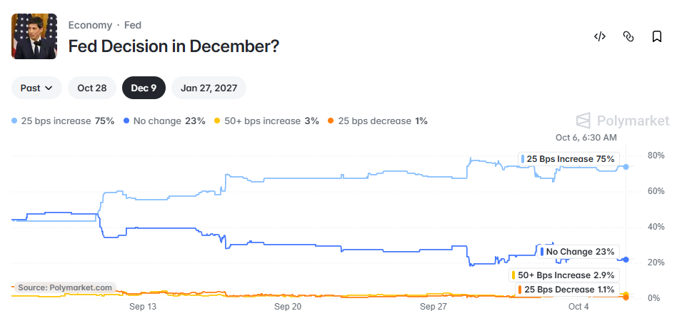 fed rate decision December 2026