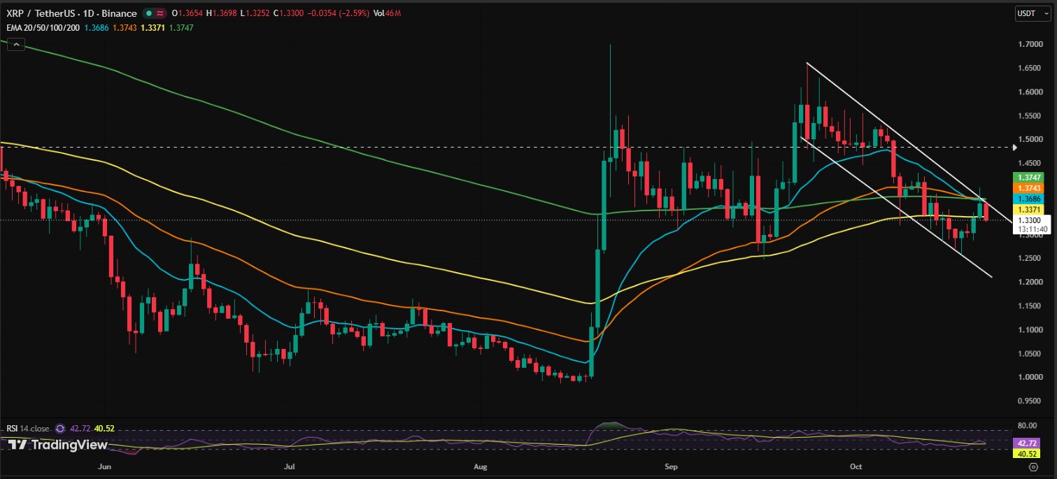 XRP/USDT PRICE CHART XRP/USDT PRICE CHART
