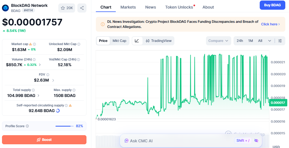 blockdag price today blockdag price today