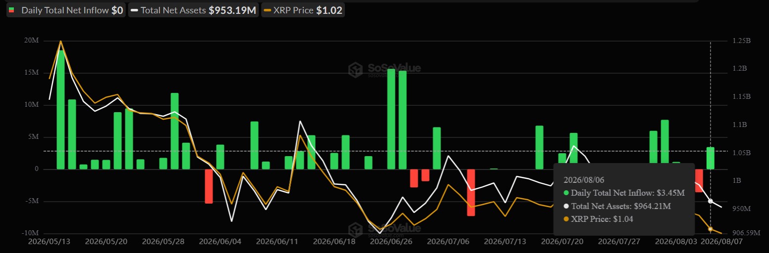 XRP ETF Details XRP ETF Details