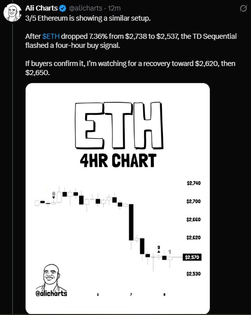 TD Sequential flashed a buy signal on ETH