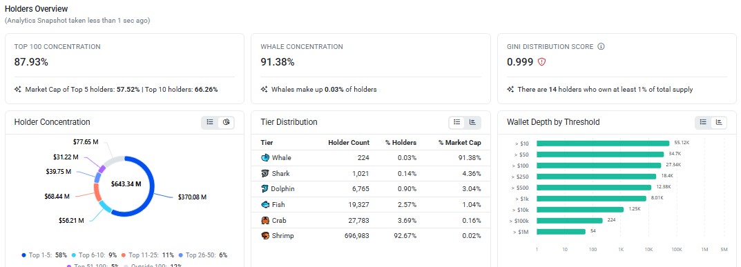 aero circulating supply, is aero a good investment, aero golden cross aero circulating supply, is aero a good investment, aero golden cross