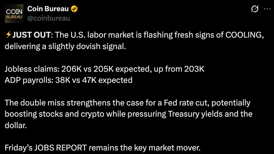 Coin bureau US Labor market news