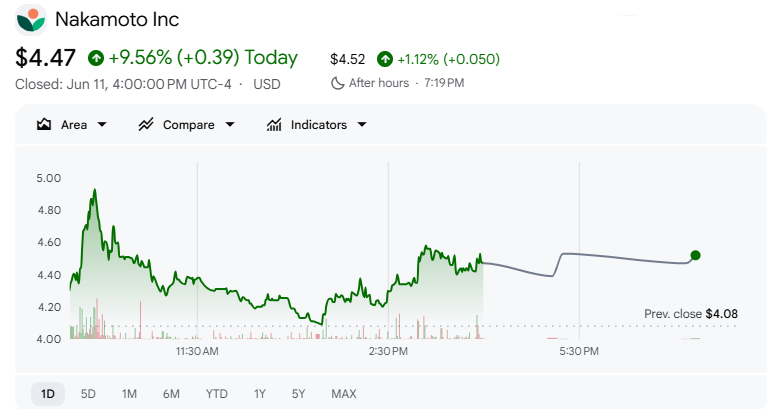 NAKA Share price