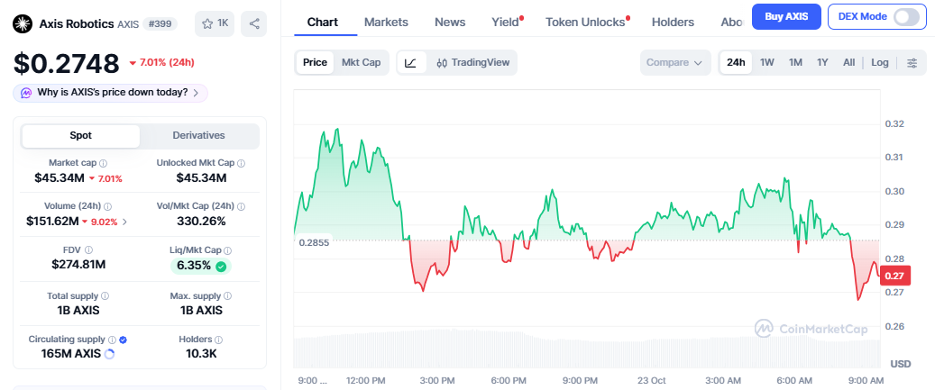 AXIS Robotics Price Today AXIS Robotics Price Today