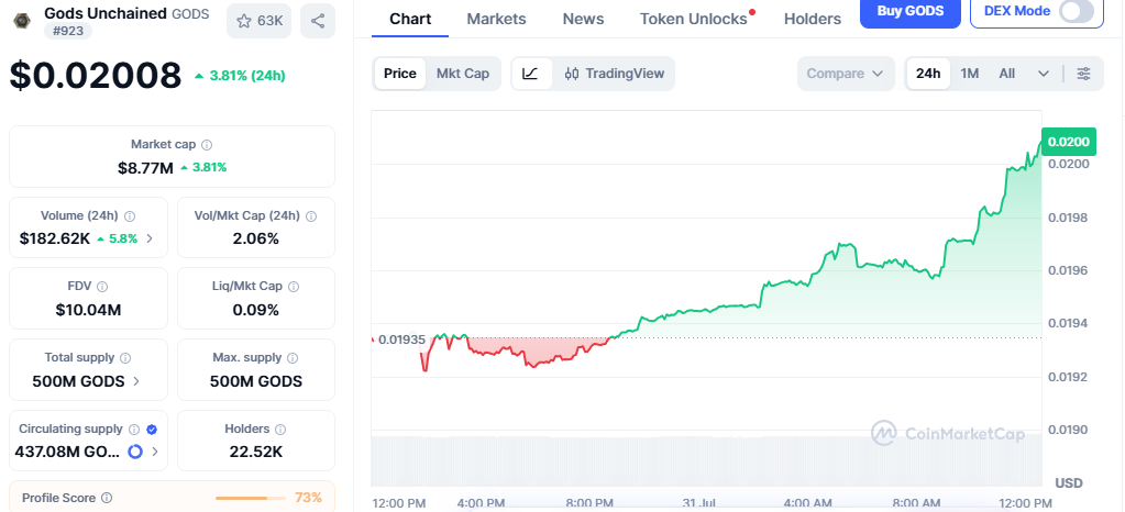 Gods Unchained (GODS) trades Gods Unchained (GODS) trades
