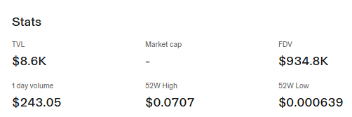 DSNT live price dashboard by Uniswap
