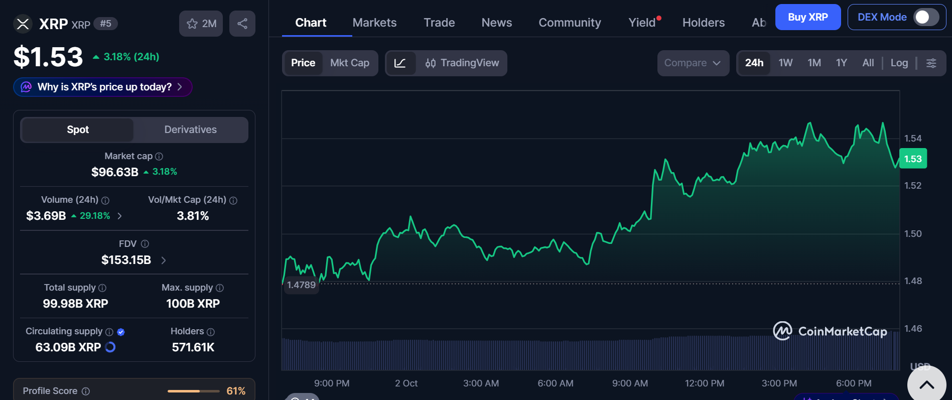 CoinMarketCap Live Data CoinMarketCap Live Data