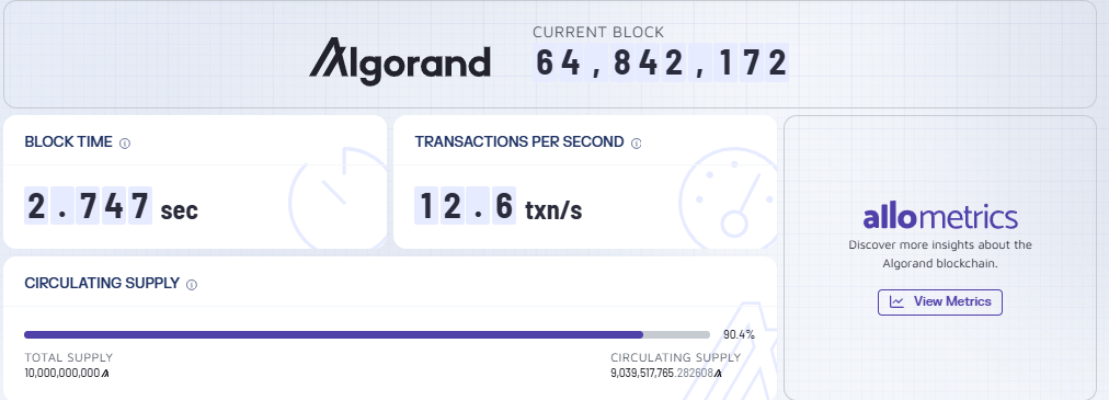 Algorand market cap, Algorand trading volume Algorand market cap, Algorand trading volume