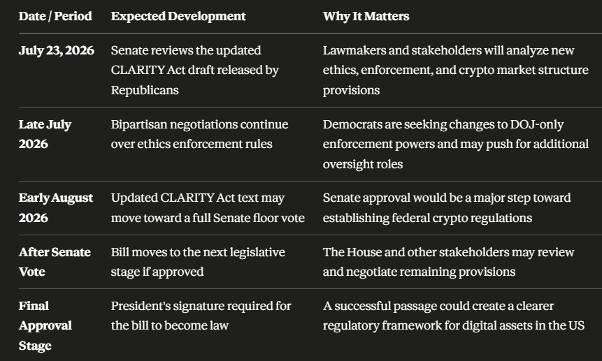 What Happens Next? CLARITY Act Timeline
