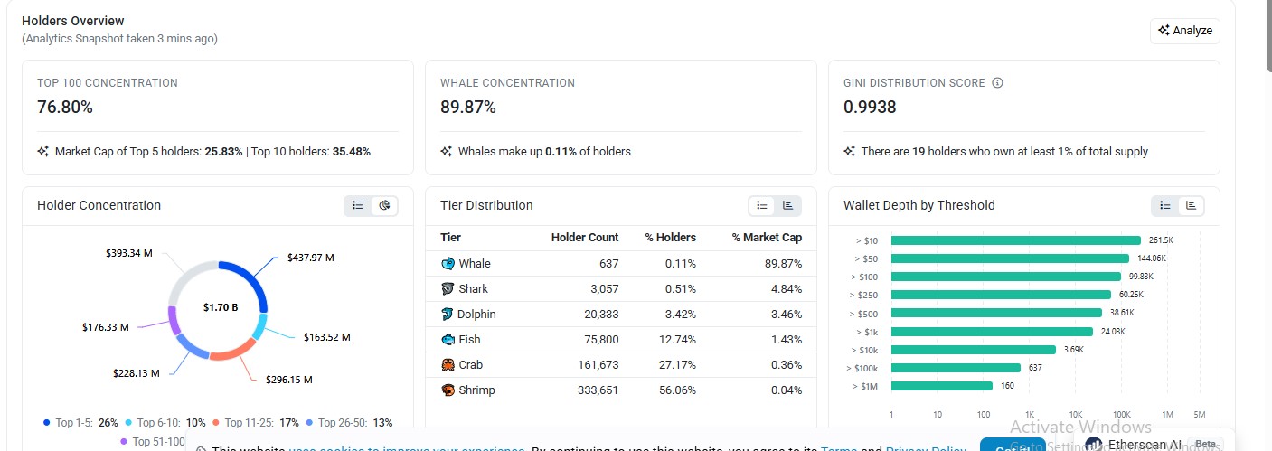pepe whale concentration data pepe whale concentration data