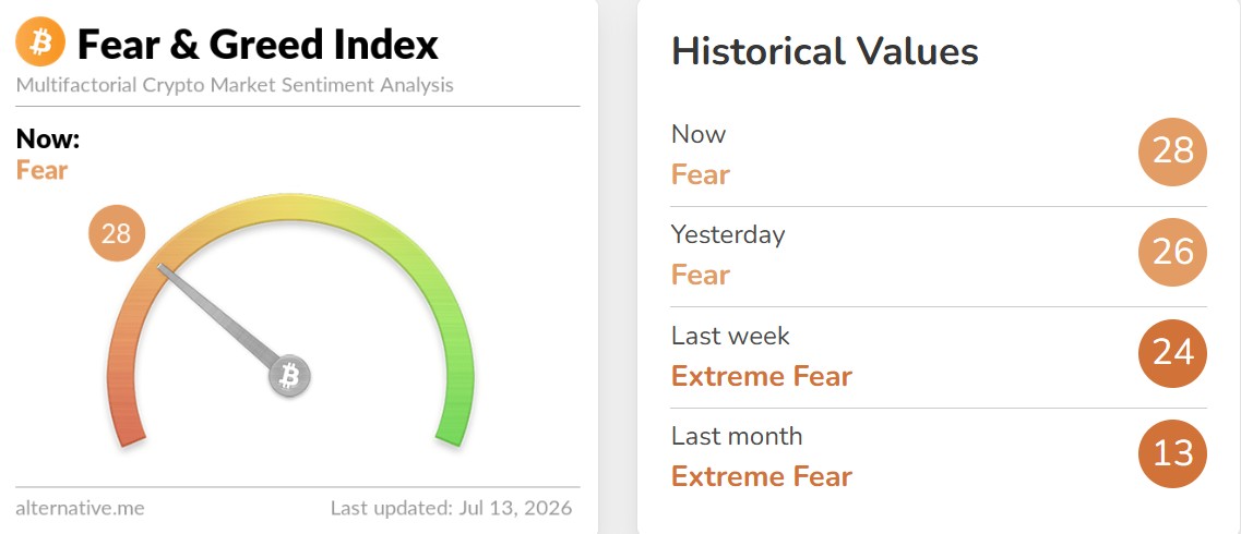 Crypto Fear and Greed Index Today Crypto Fear and Greed Index Today