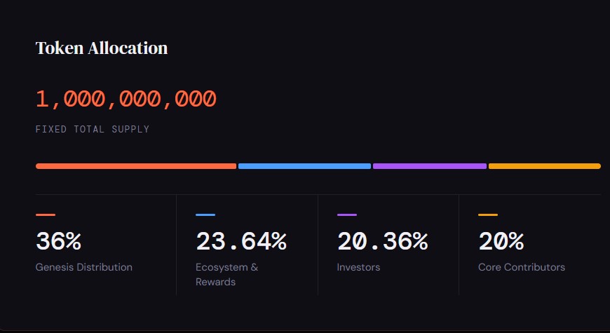 BASED Price Prediction Tokenomics and Supply BASED Price Prediction Tokenomics and Supply