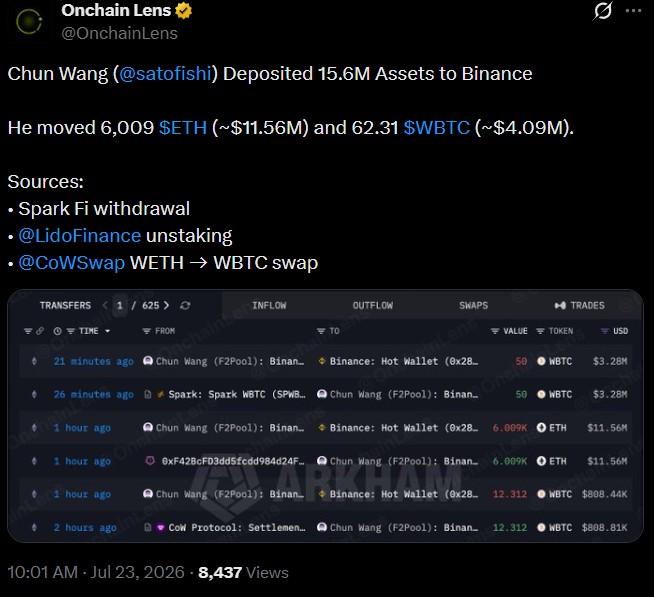 F2Pool Co-Founder Chun Wang Moves $15.65 Million in ETH and WBTC to Binance F2Pool Co-Founder Chun Wang Moves $15.65 Million in ETH and WBTC to Binance