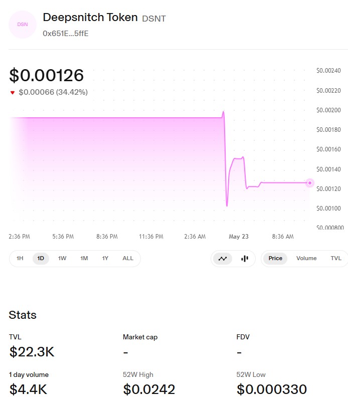 Deepsnitch AI Token Price