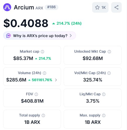 Arcium today price ARX
