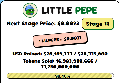Little pepe price today