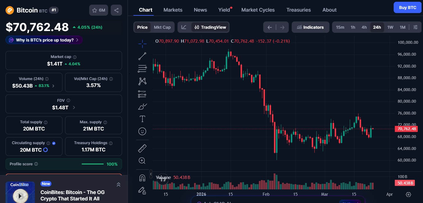 Bitcoin (BTC) price today
