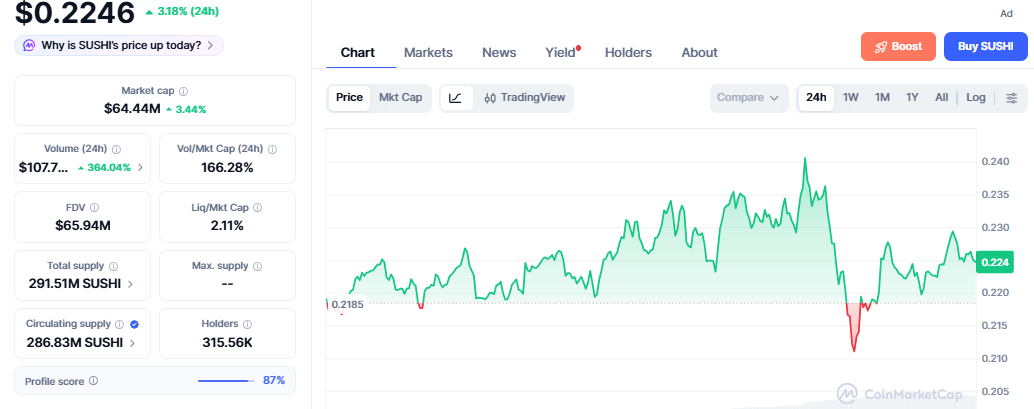 SUSHI Token Price