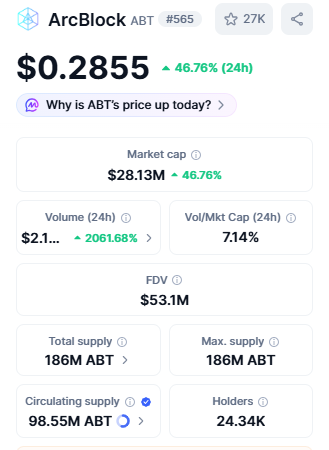 Arcblock CoinMarketCap data, Arcblock CoinMarketCap data,