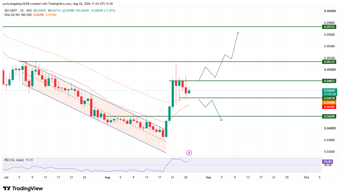 Sei Price Prediction September 2026 Analysis: Chart Levels