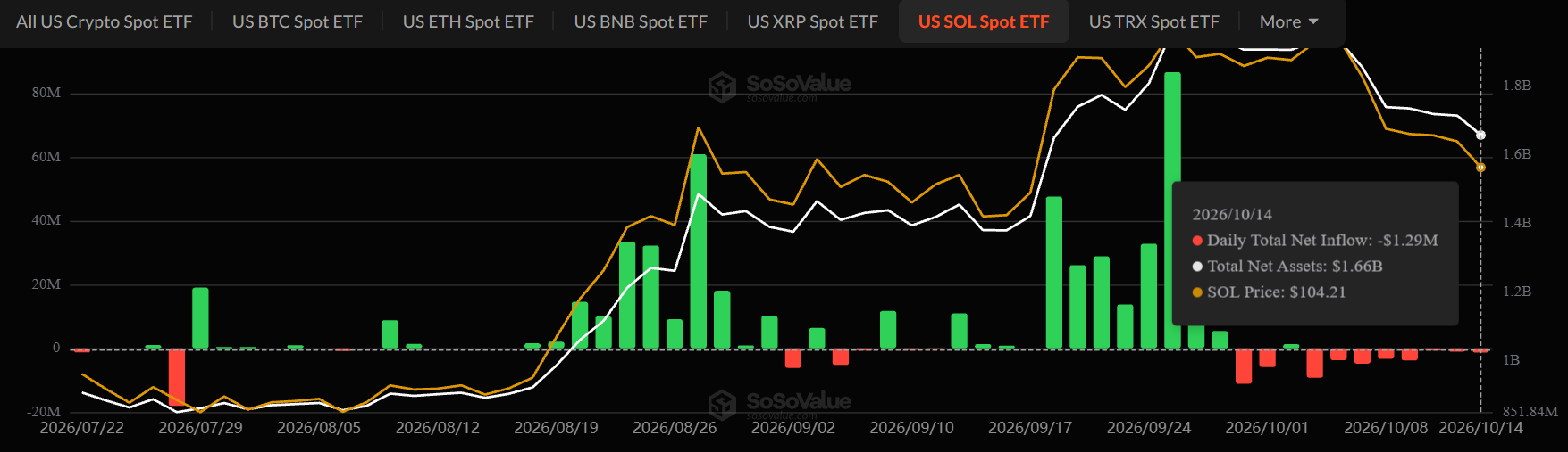 Solana ETF news today Solana ETF news today