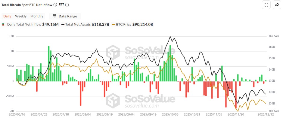 Bitcoin etf inflows chart Bitcoin etf inflows chart