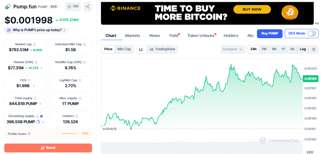 PUMP/USD price chart today