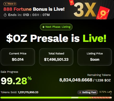 Ozak AI Presale Dashboard Ozak AI Presale Dashboard
