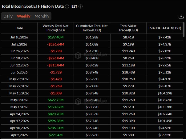 Bitcoin ETF Inflows Return After Eight-Week Outflow