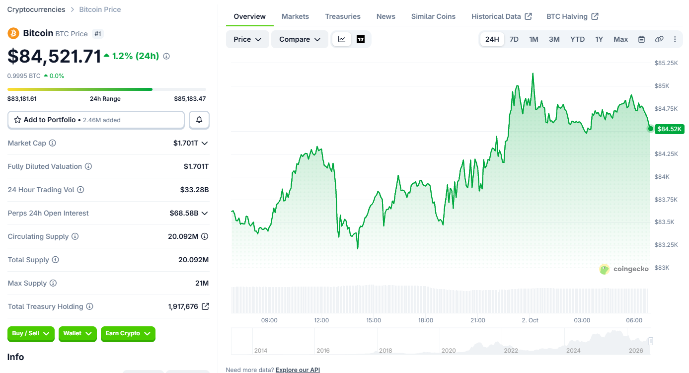 Bitcoin BTC Price Today Bitcoin BTC Price Today