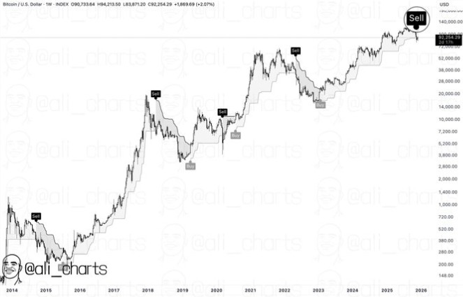 Ali Charts Ali Charts