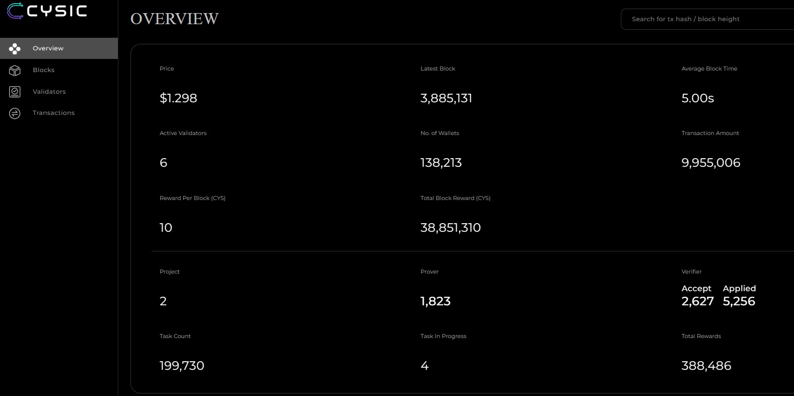 Tokenomics and Network Tokenomics and Network