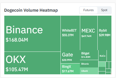 Exchange Volume Heatmap