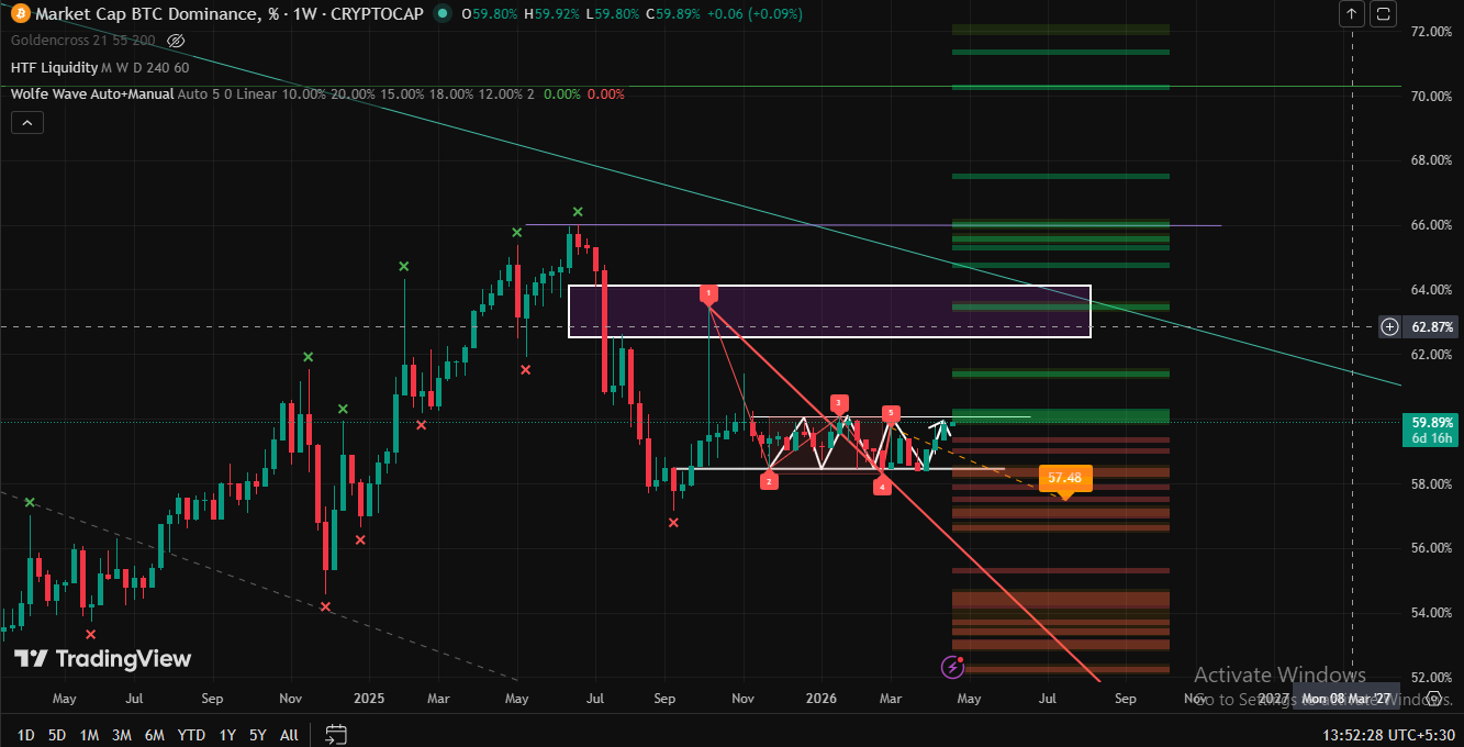 weekly candel technical analysis 