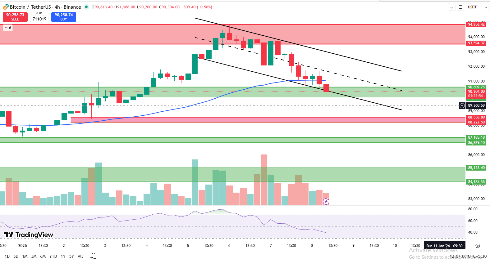 BTC 4 HOUR CHART BTC 4 HOUR CHART