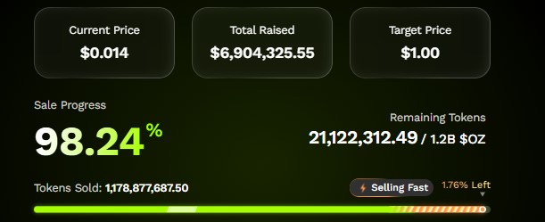 Ozak AI Presale Update
